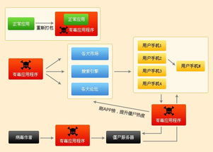 僵尸网络病毒查杀指南 从识别到清除的完整应对策略
